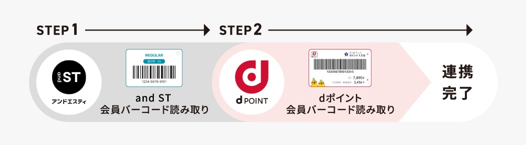 step