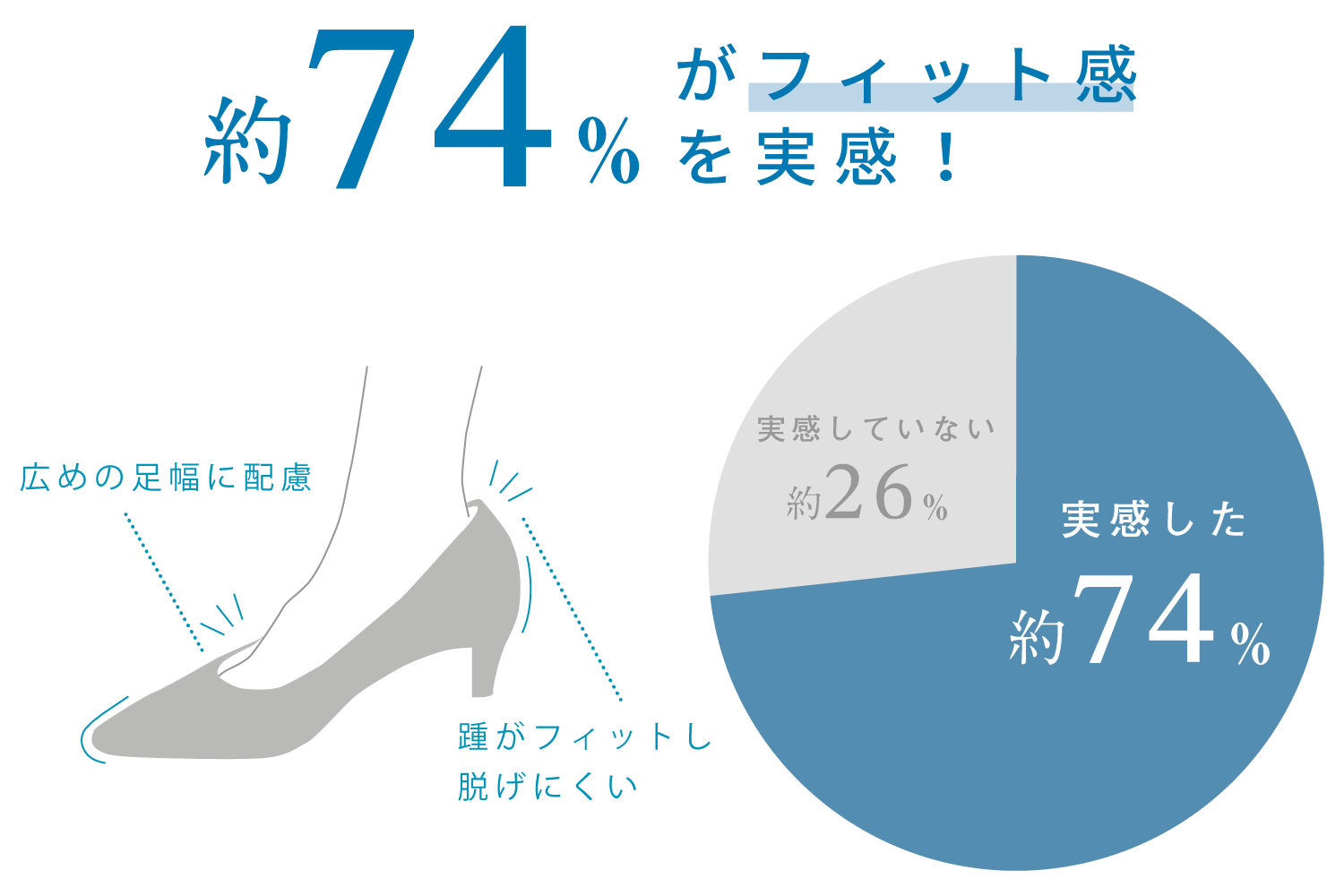 約80%